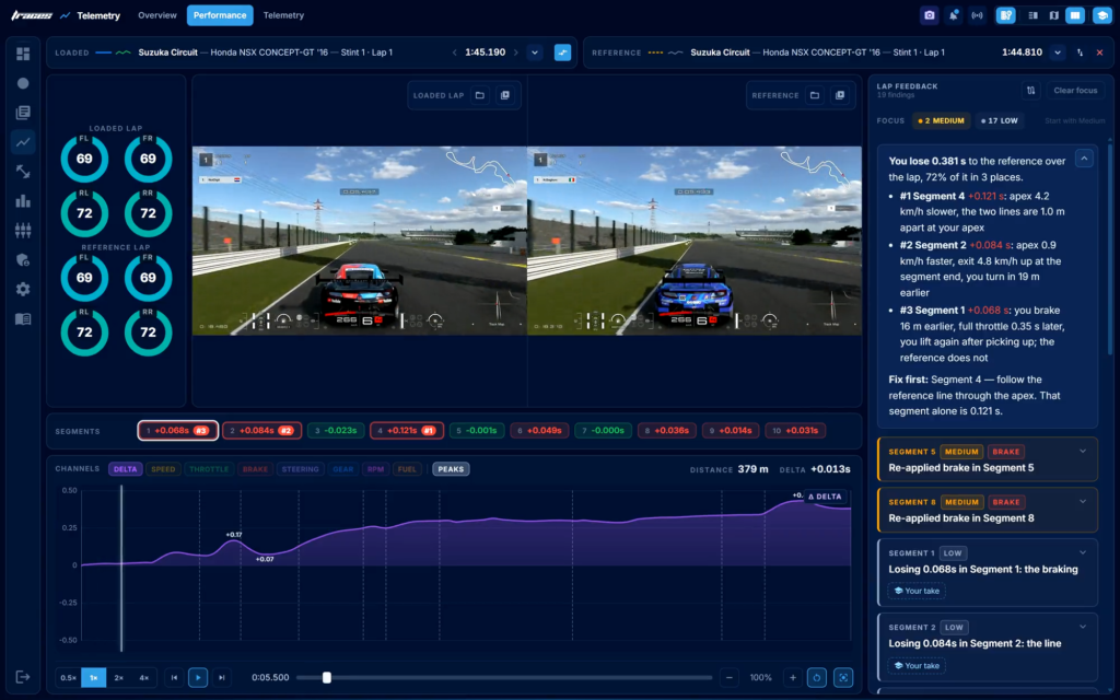 TRACES is HERE – Advanced Telemetry Tools